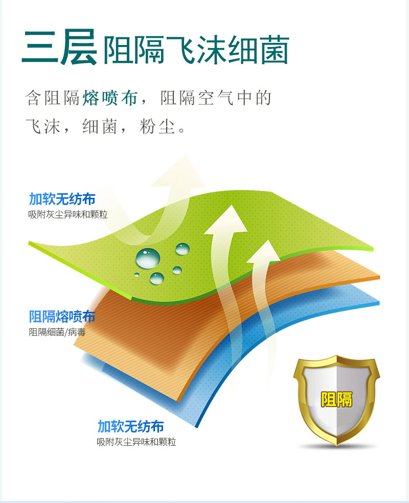 如何戴好口罩？冠悅醫(yī)用口罩，你戴正確了嗎？