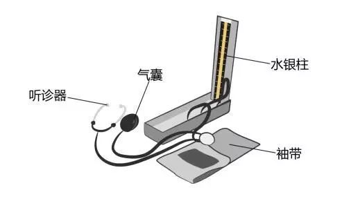 醫(yī)療器械廠家：水銀血壓計的使用方法！