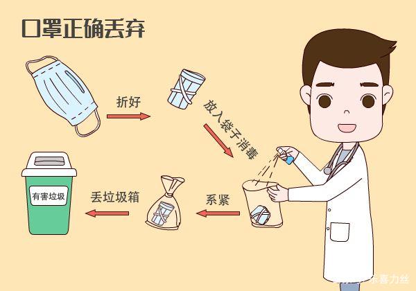 用過的口罩該如何處理？